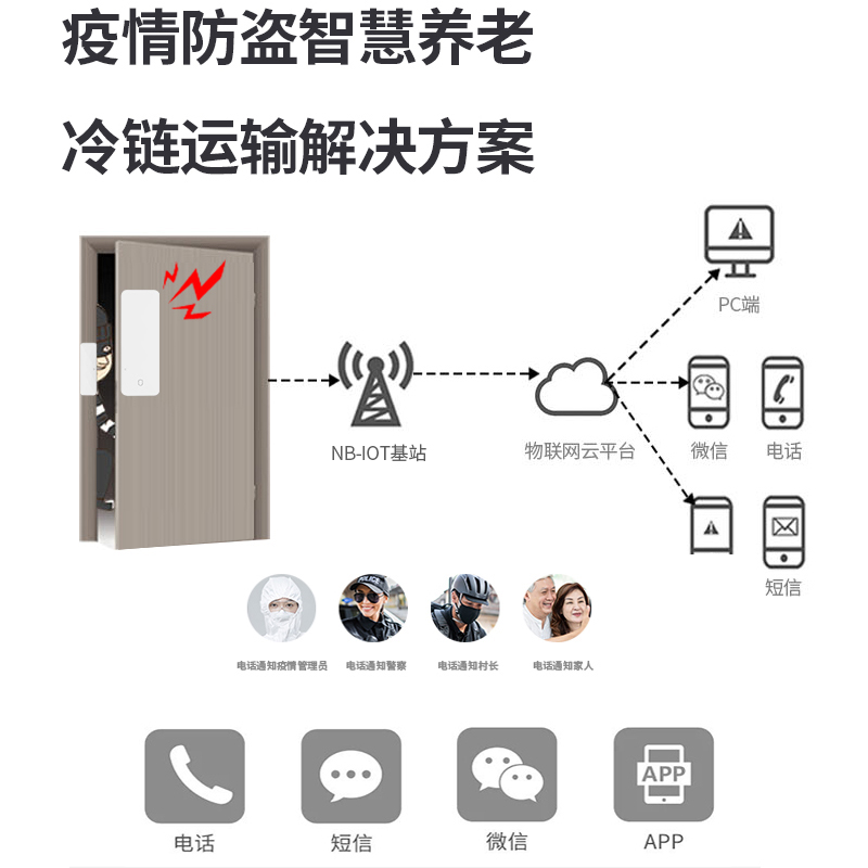 NB-IoT门磁防疫居家隔离远程监管现场报警  MC-N03