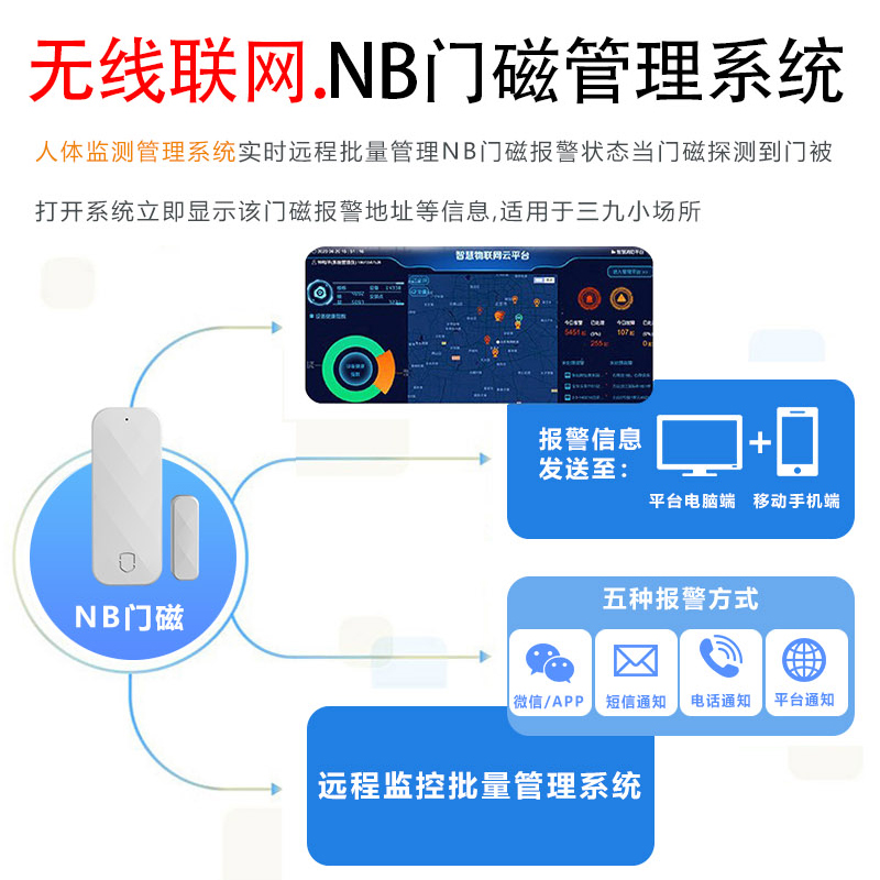 NB-IoT智能门磁报警器 社区防疫居家隔离MC-N01